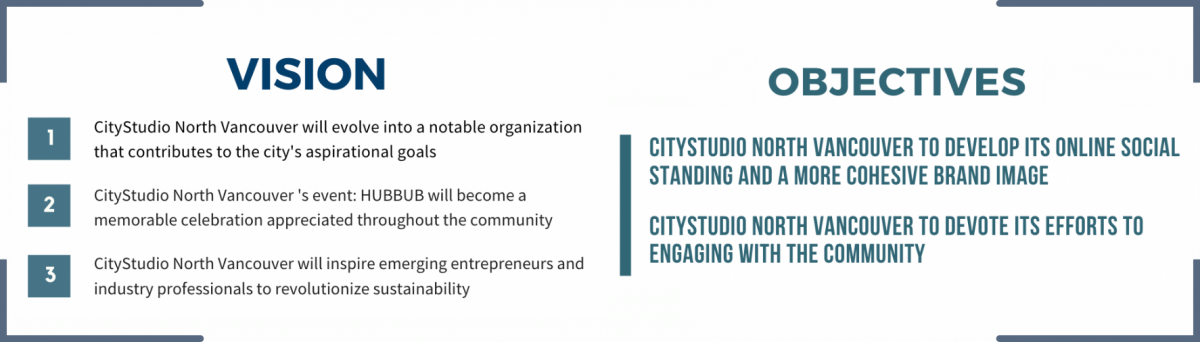 PR Plan for CityStudio North Vancouver
