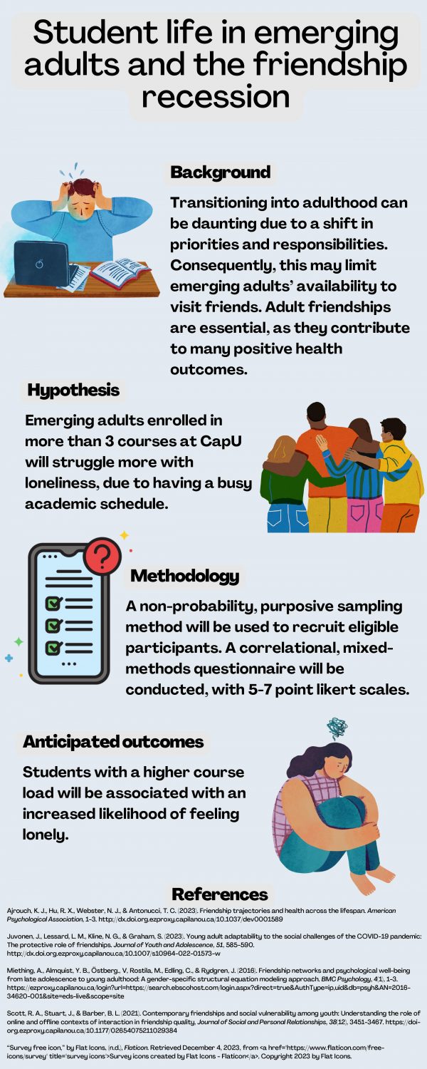 Student Life in Emerging Adults and the Friendship Recession – Research ...