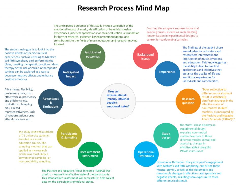 How Can External Stimuli (Music) Influence People’s Emotional States ...